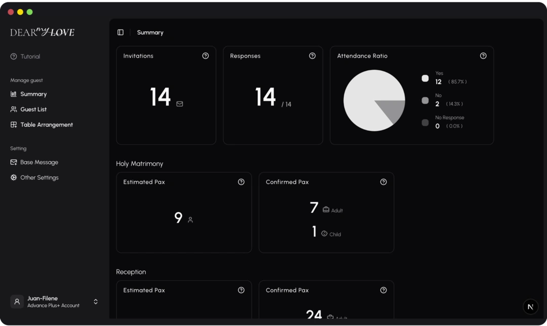 Summary Dashboard